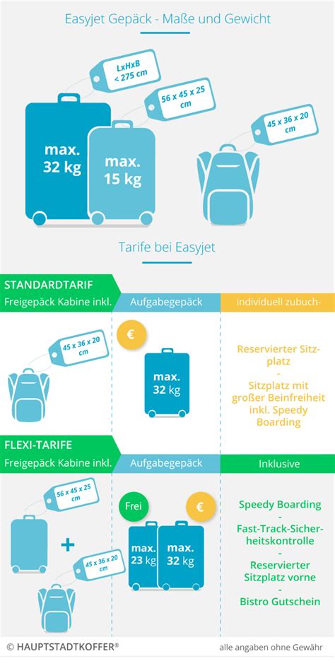 easyjet handgepäck tabelle.